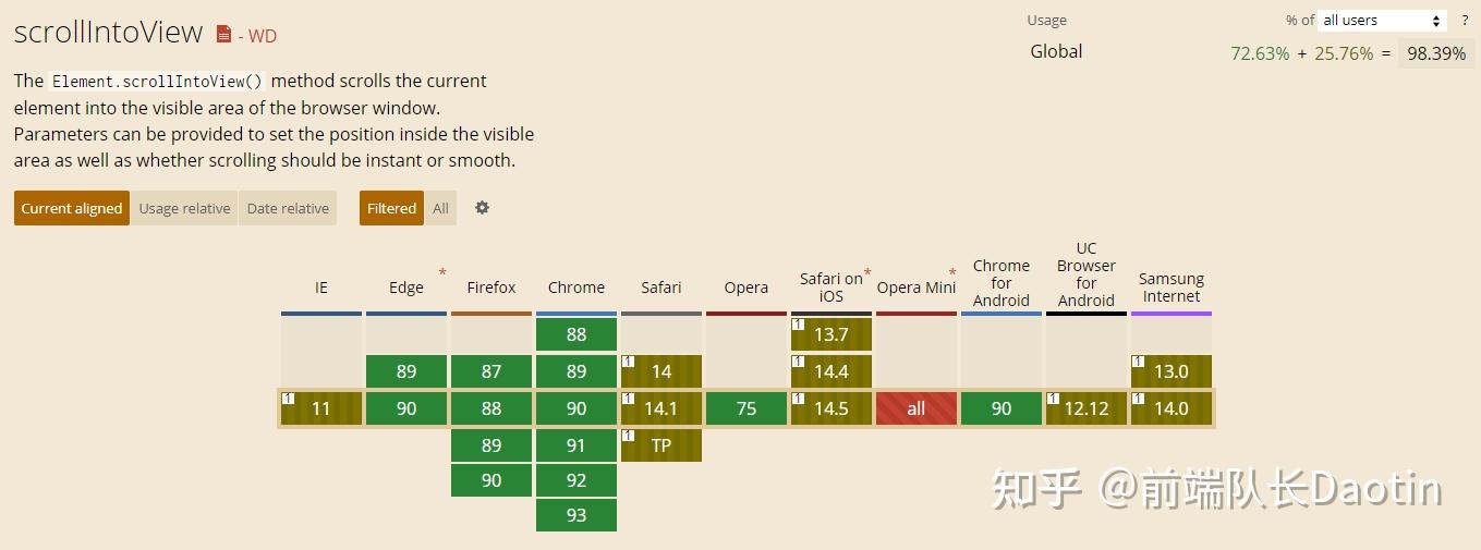 scrollIntoView() 让元素进入可视区域 - 知乎