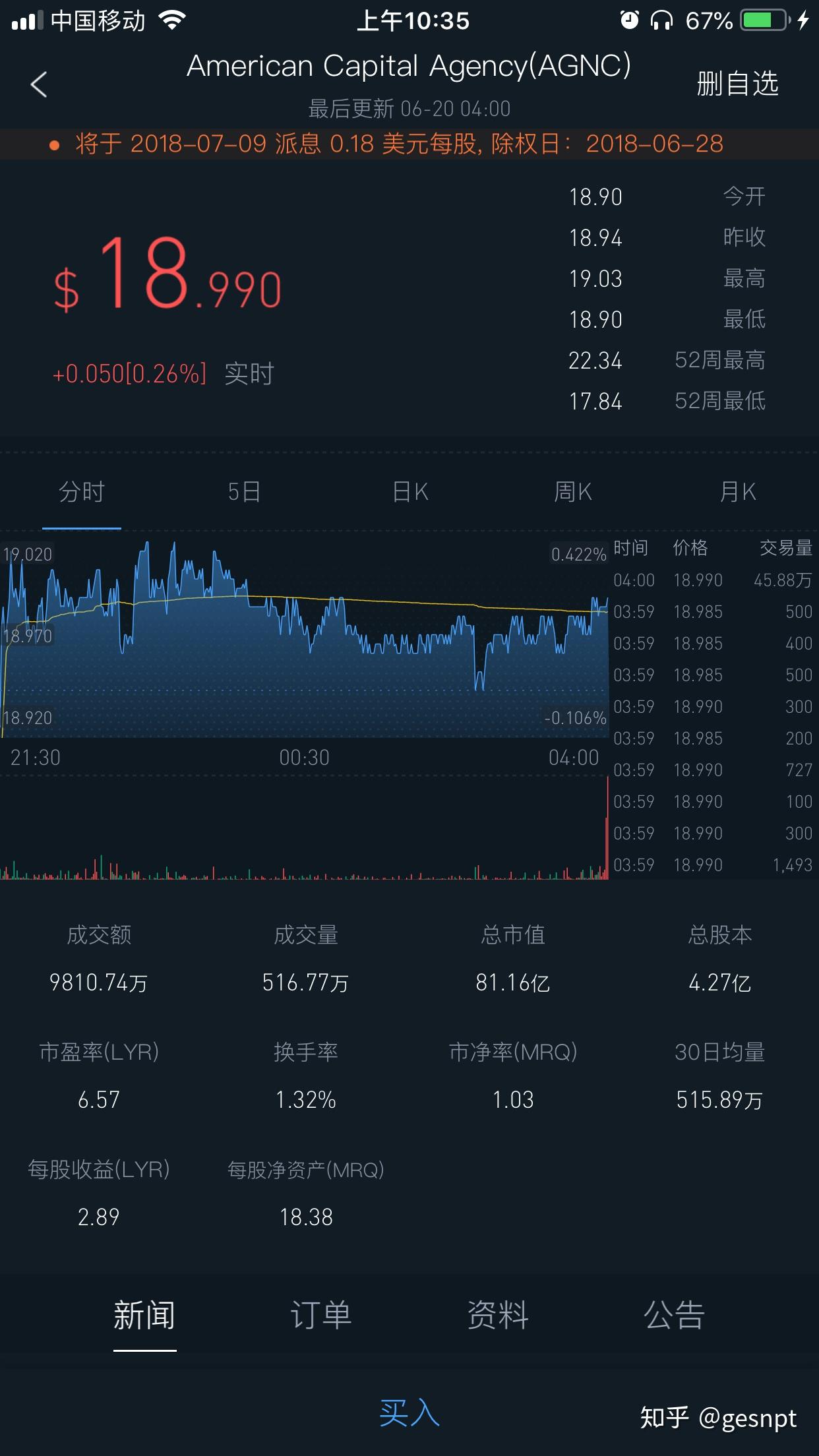 美股分红派息小知识- 知乎