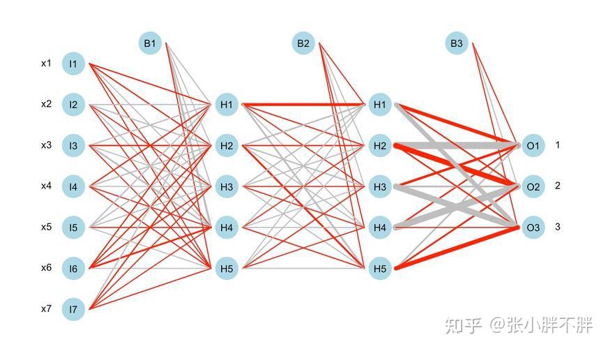 认识网络模型 - 知乎