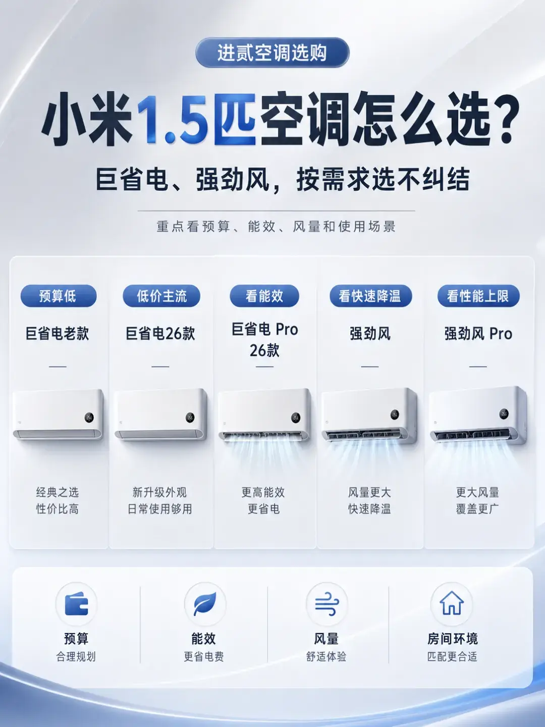 小米 1.5 匹空调怎么选?巨省电、强劲风和 Pro 差异一次说清!