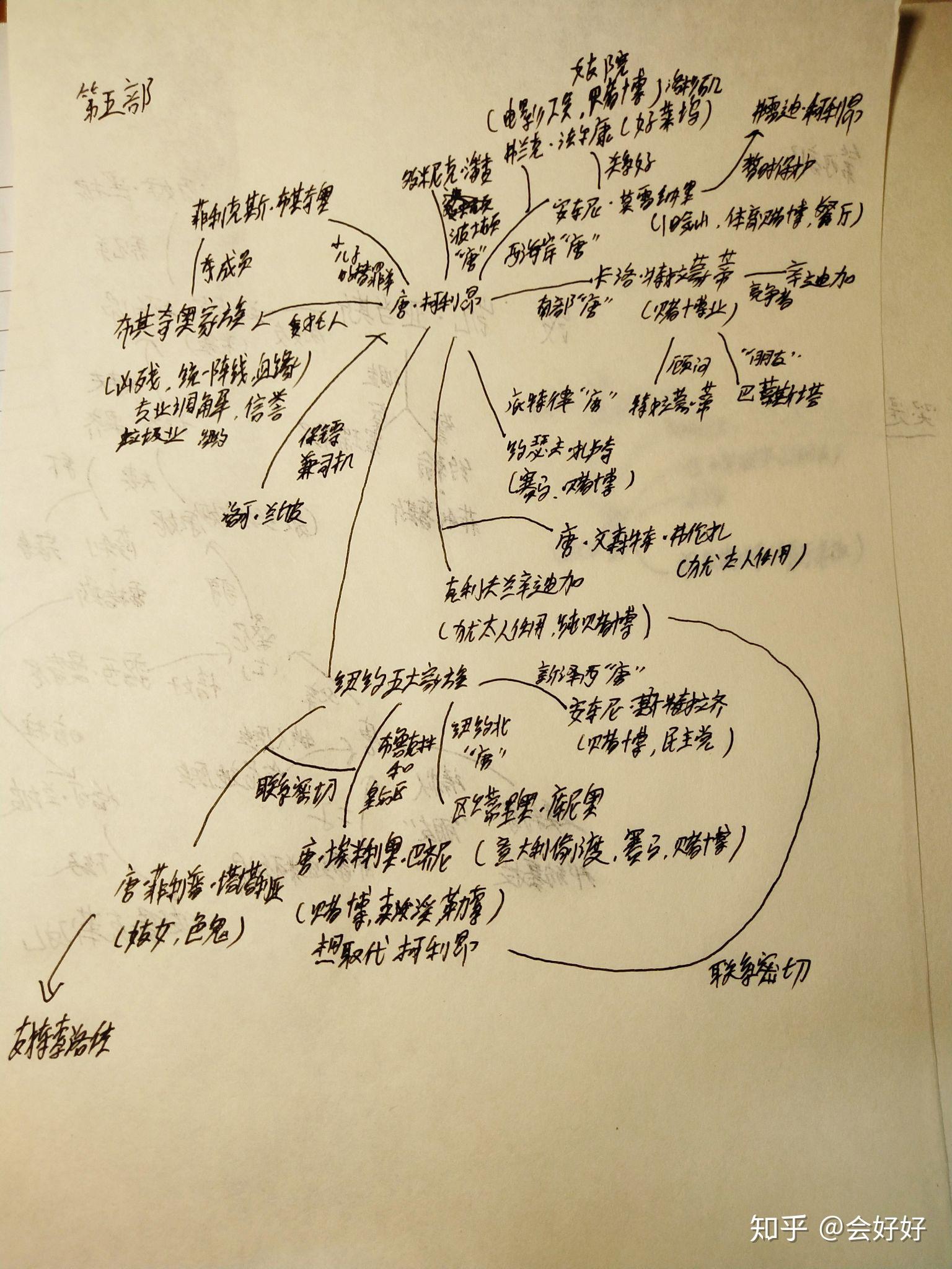 教父里重要的人物介绍以及他们之间的关系是什么