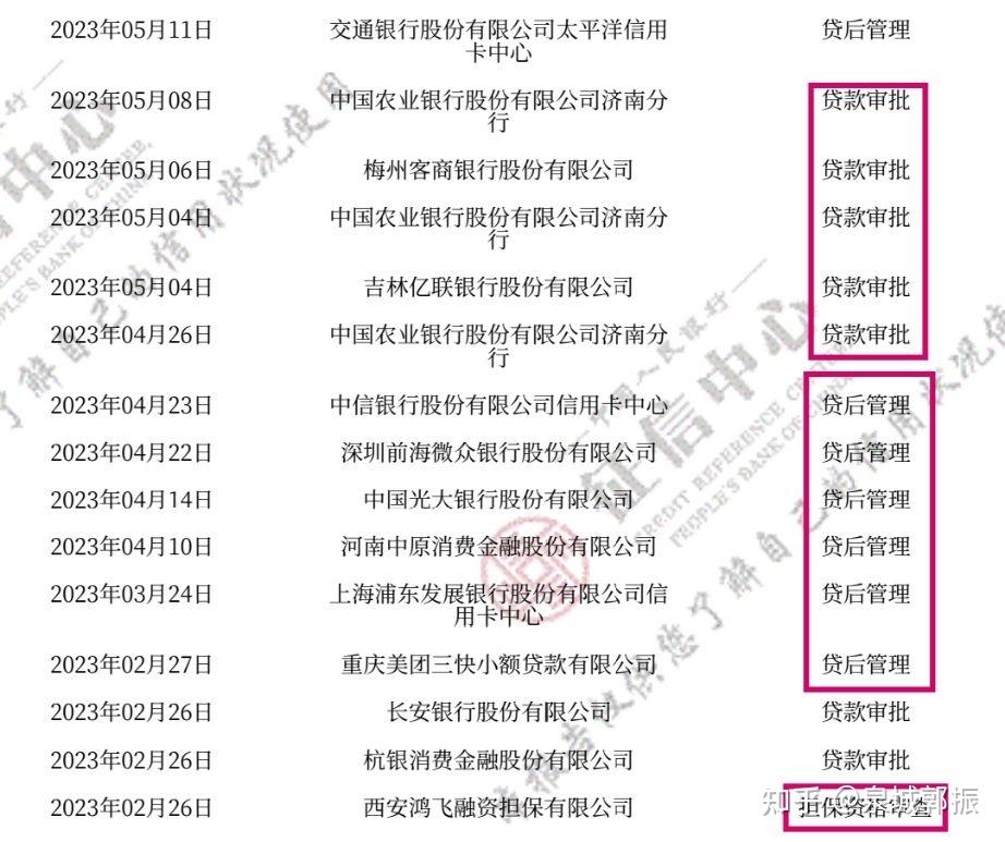 征信报告查询次数过多影响贷款吗