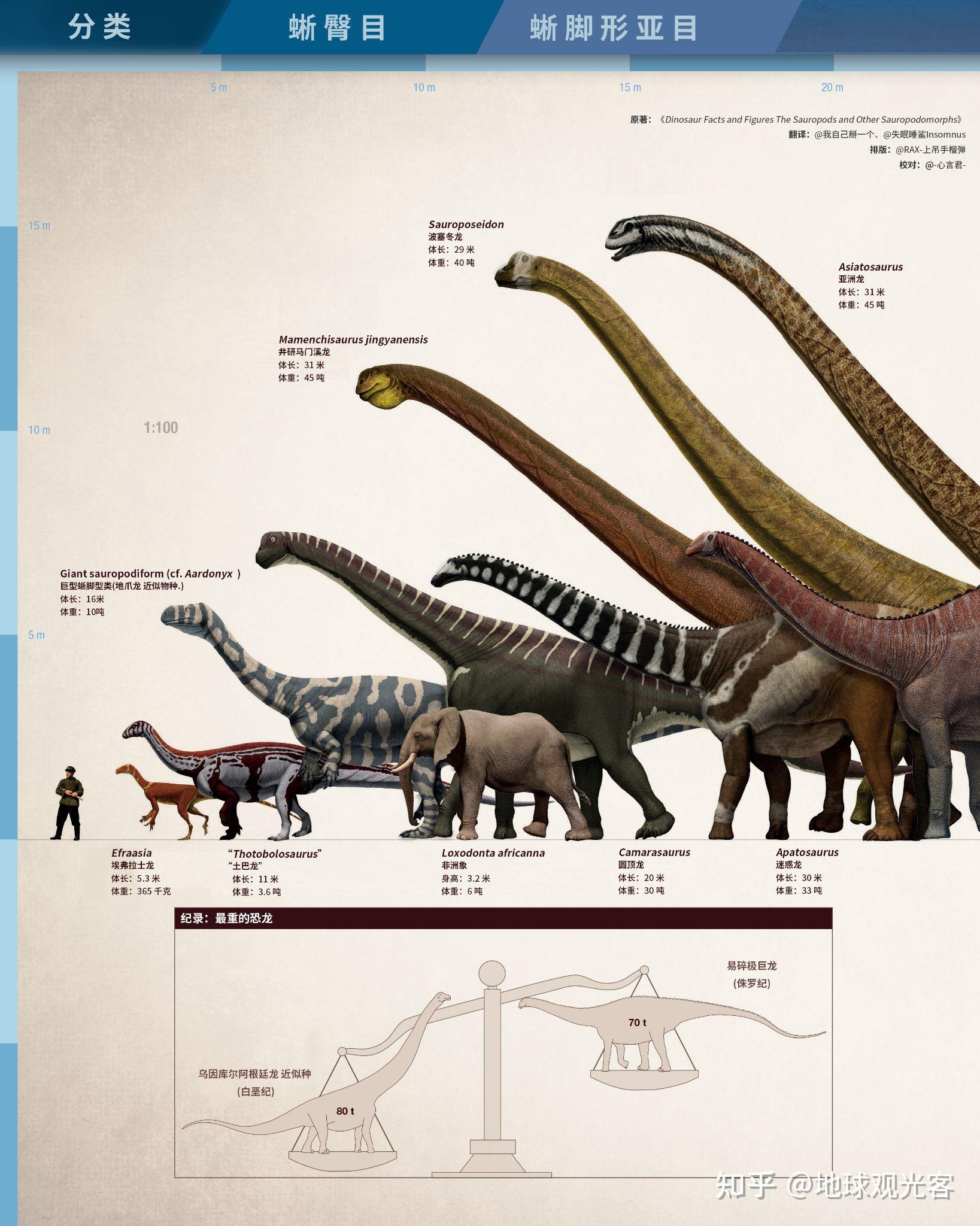 恐龙世界名字图片