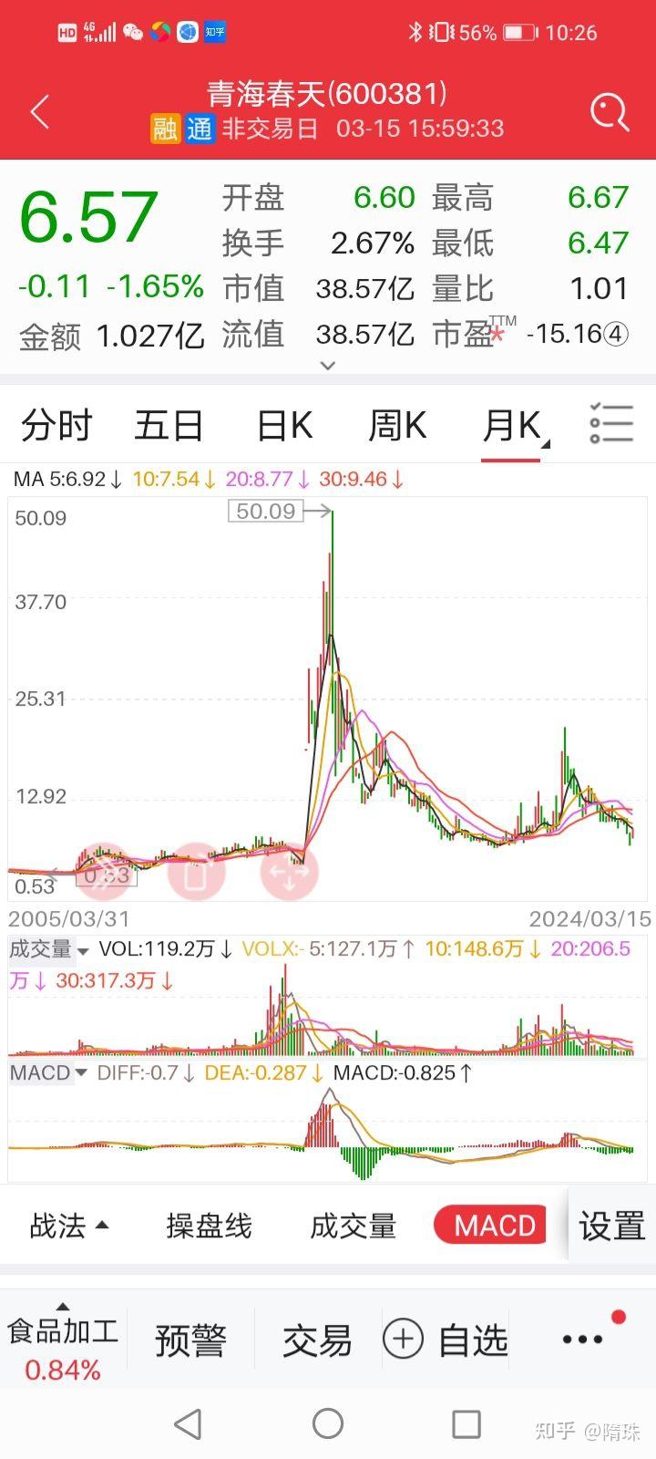听花酒被315晚会曝光青海春天股票会有多少个跌停