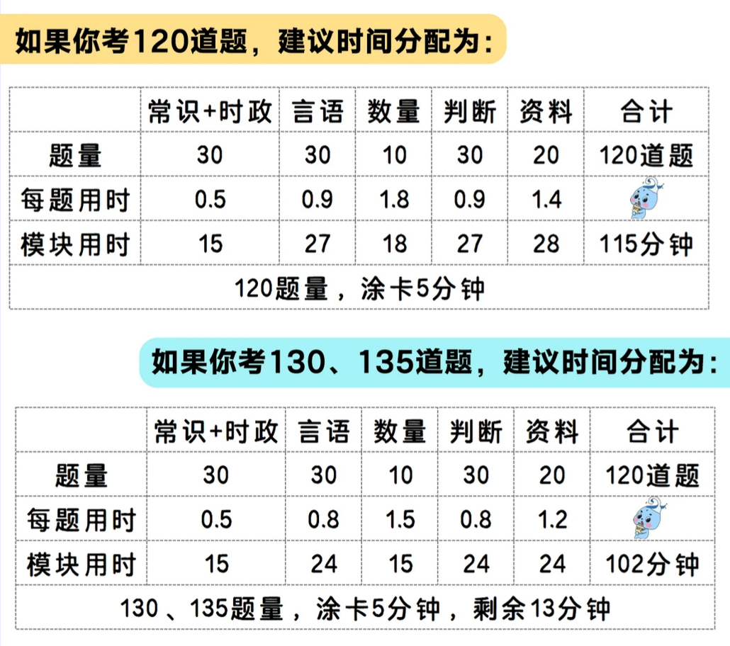公务员考试国考和省考哪个难？ - 知乎