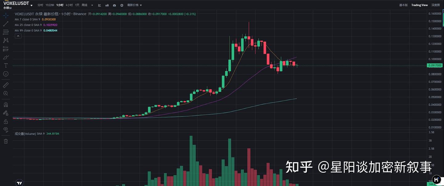 百U狂赚百万！Bitget合约漏洞风暴：30分钟「提款机」如何打穿加密信任？ - 知乎