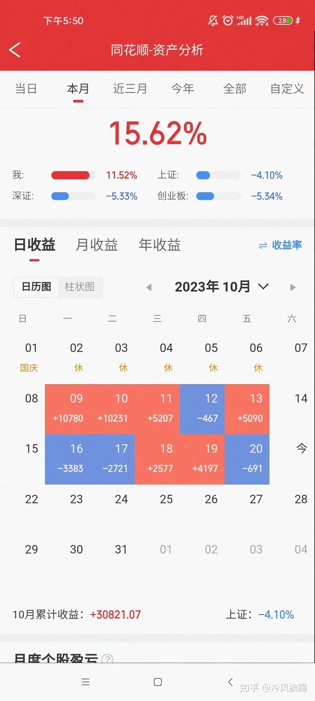 股票投资收益包括哪几项(股票投资的收益构成是什么)