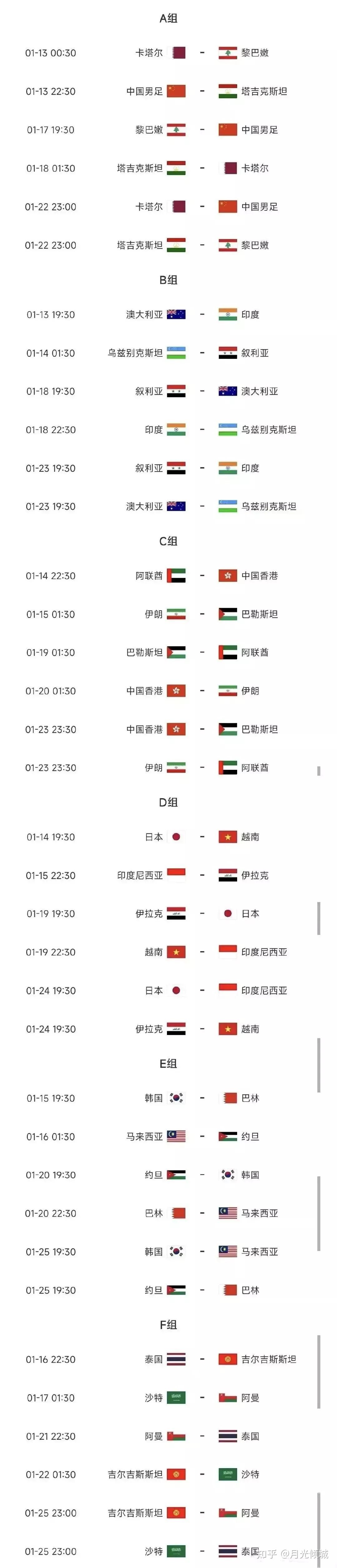 卡塔尔亚洲杯,国足首战战平后,出线几率有多大?