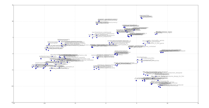 DistMult：EMBEDDING ENTITIES AND RELATIONS FOR LEARNING AND INFERENCE IN ...