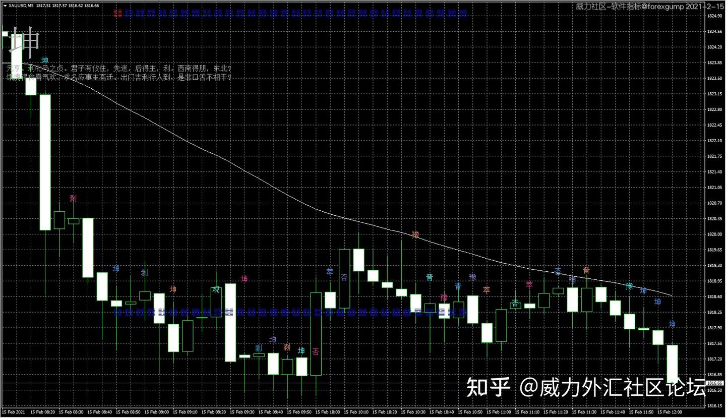 MT4指标]易经64卦- 知乎