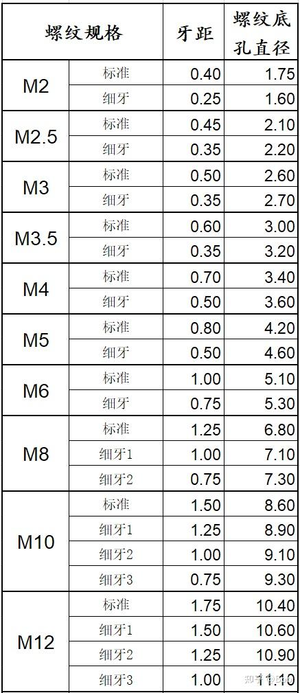 螺纹尺寸计算 - 知乎