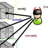 What is HTTPS Cloudflare