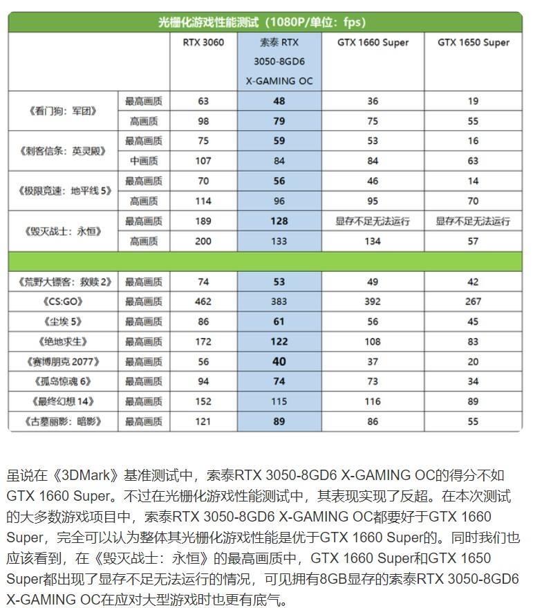 目前有1650s显卡有必要抢3050显卡吗