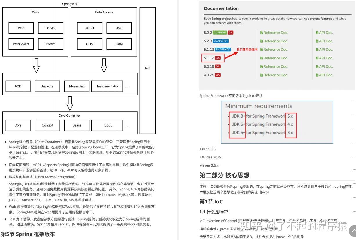 ssm现在还有必要学吗？还是直接学springboot? - 知乎