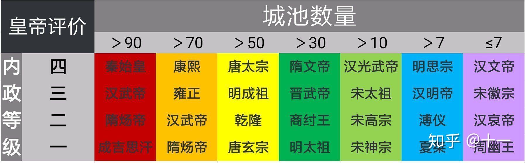 游戏《皇帝成长计划2》攻略有哪些？  第7张