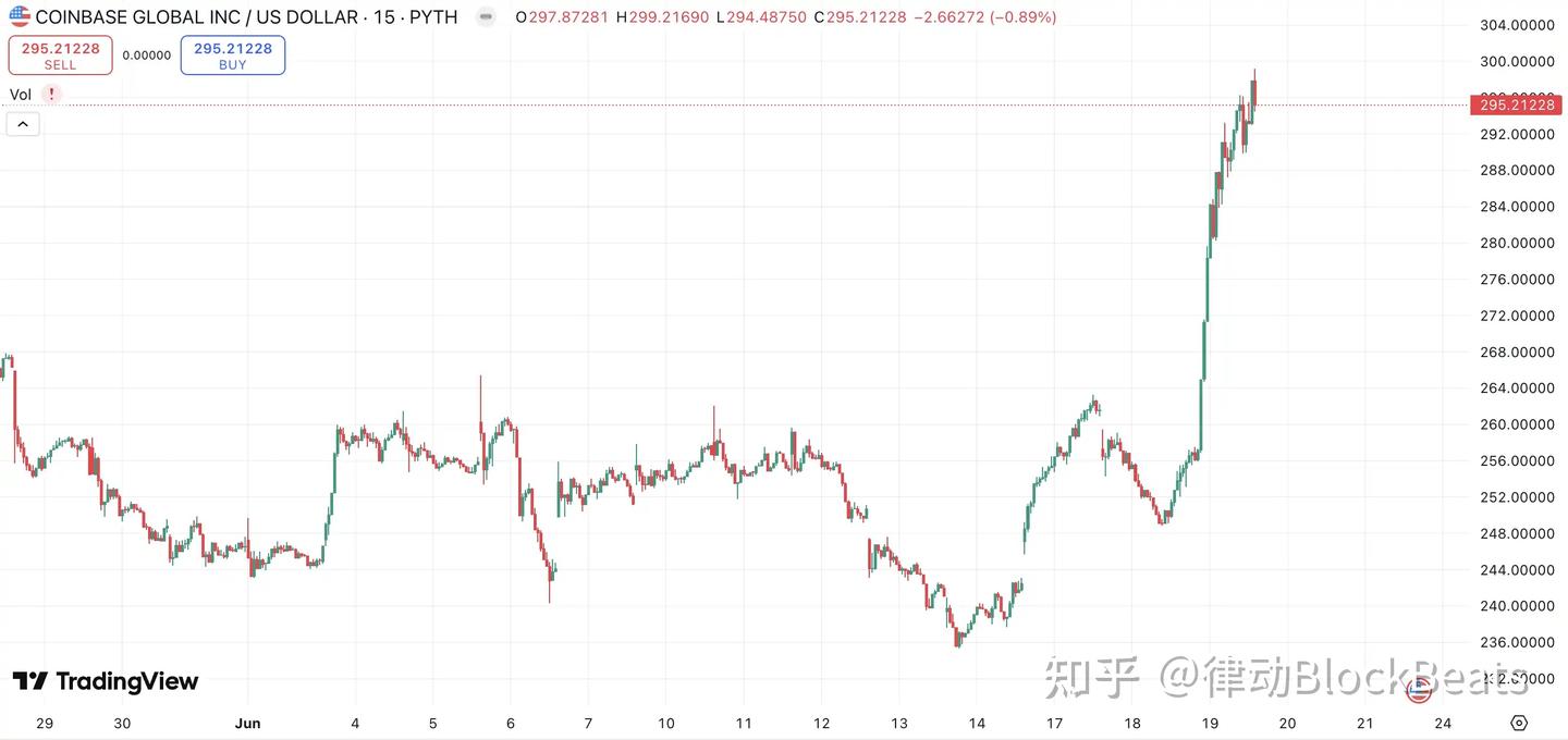 木头姐Cathie Wood靠CRCL赚两亿，现在能做空Circle了吗？ - 知乎