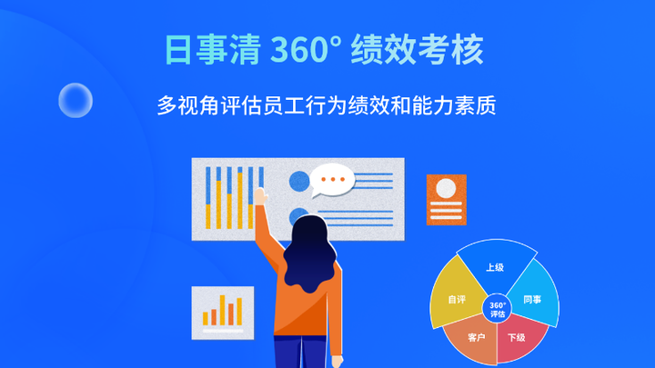 日事清绩效系统:搭建 360° 绩效考核体系,实现多维度评估与匿名反馈的数字化工具 - 知乎