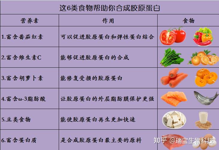 蛋白胶原表价格图片_胶原蛋白的价格表_蛋白胶原表价格查询