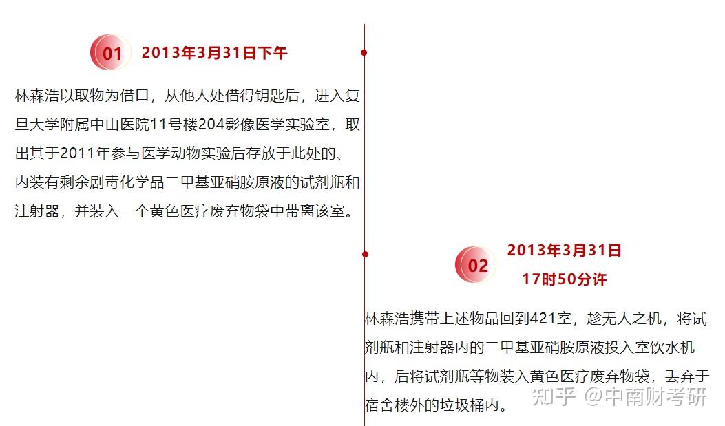 理性讨论 | 聊聊那些校园投毒案:清华、北大、复旦、湘潭大学的投毒事件 - 知乎