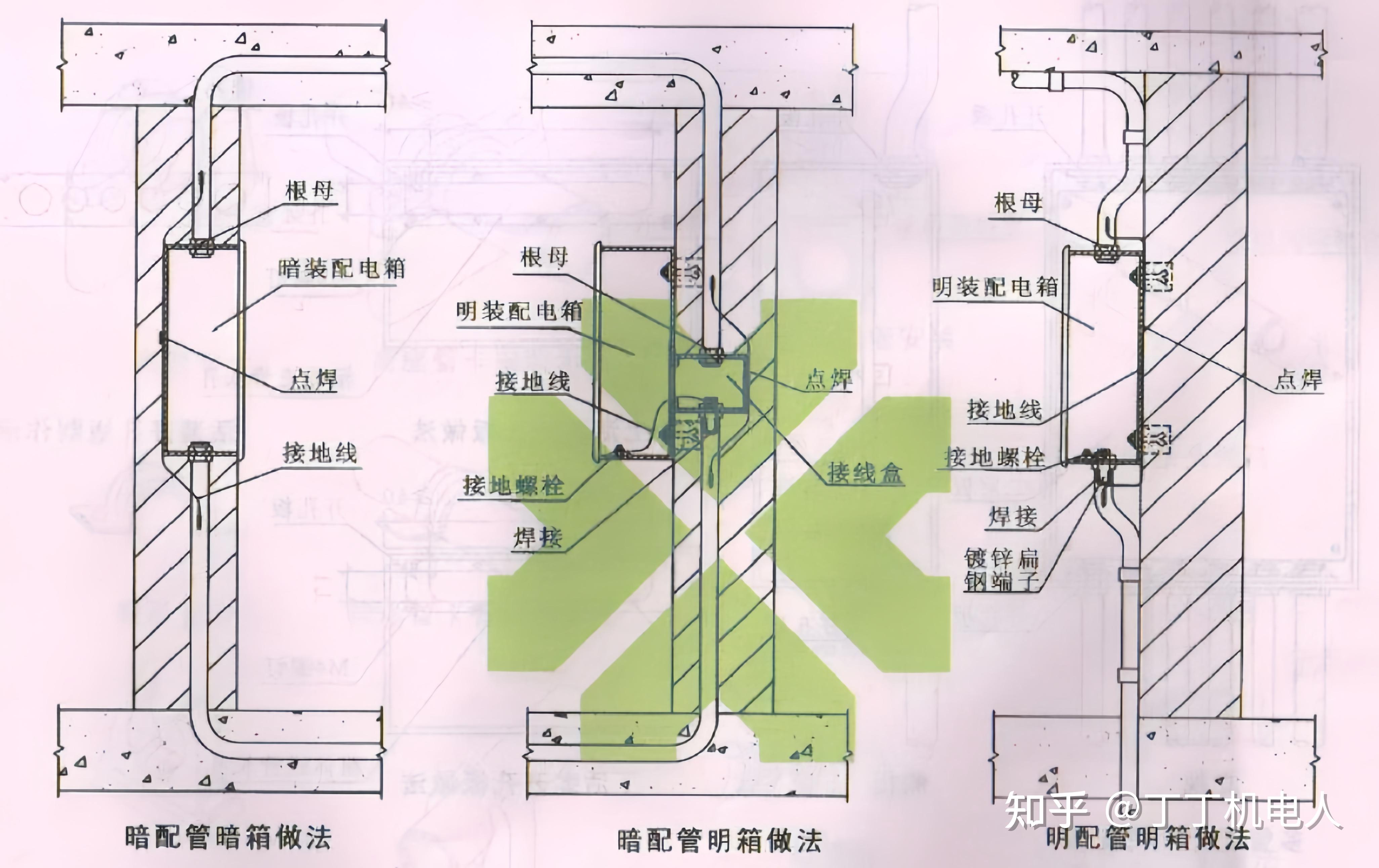 配电箱暗装和明装有点搞混了