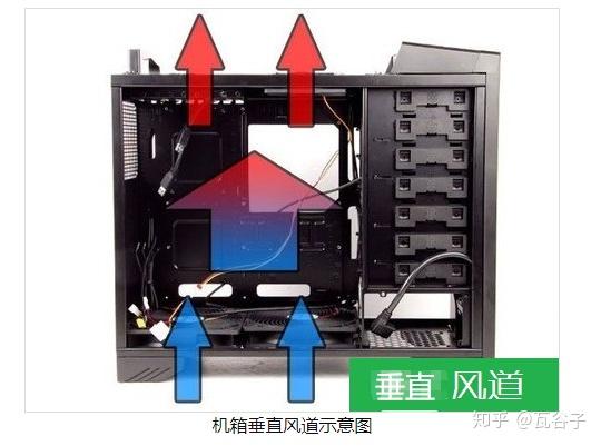 电脑主机怎么装2个风扇形成对流