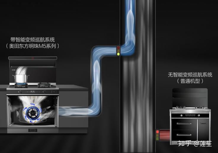 想用集成灶烟道距离4米一直角弯不知道可不可行