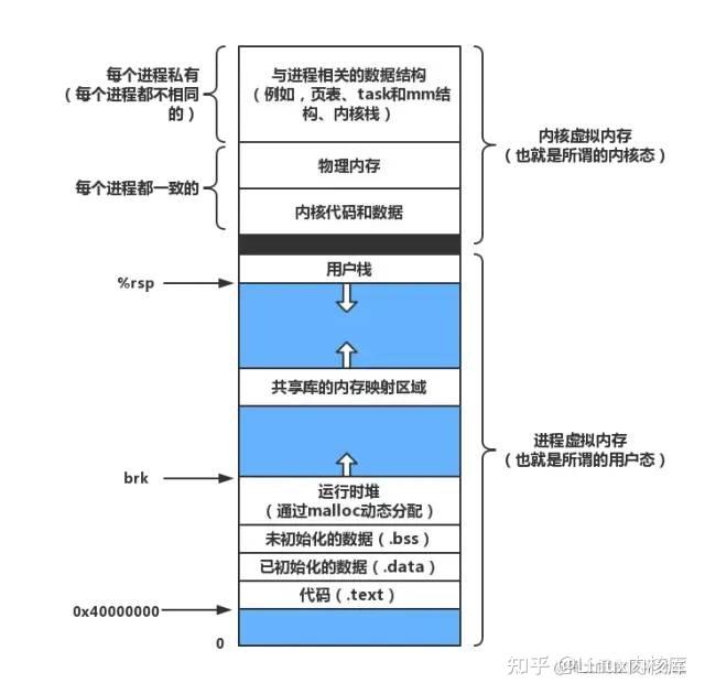 (深入浅出)详解虚拟内存 - 知乎