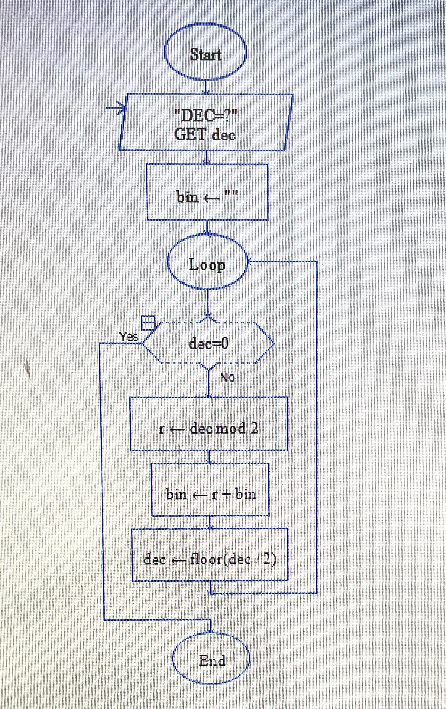 怎么用raptor画把十进制转为二进制的流程