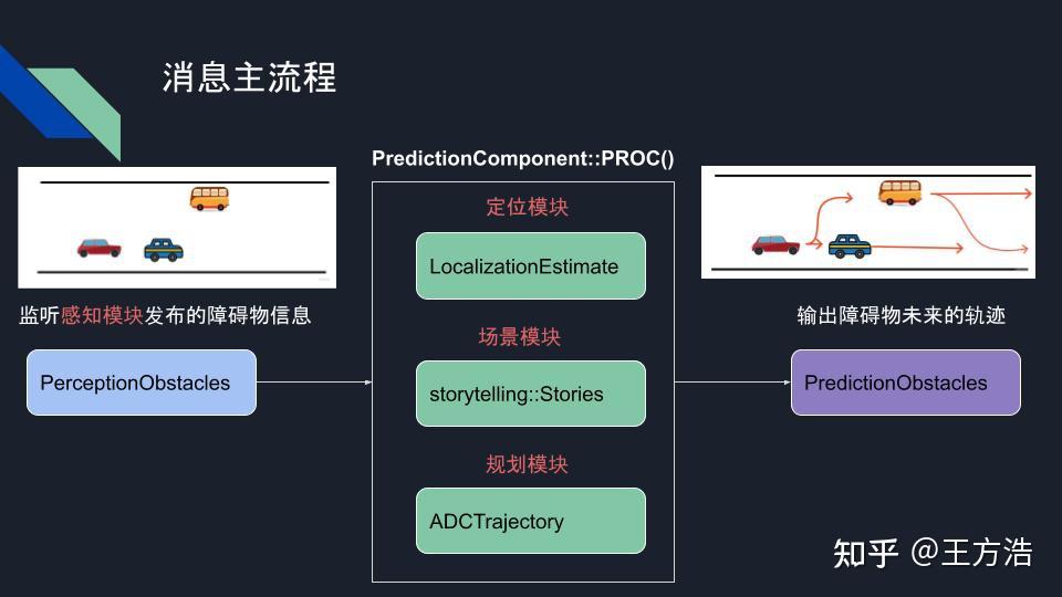 apollo预测模块分享（二十一） - 知乎
