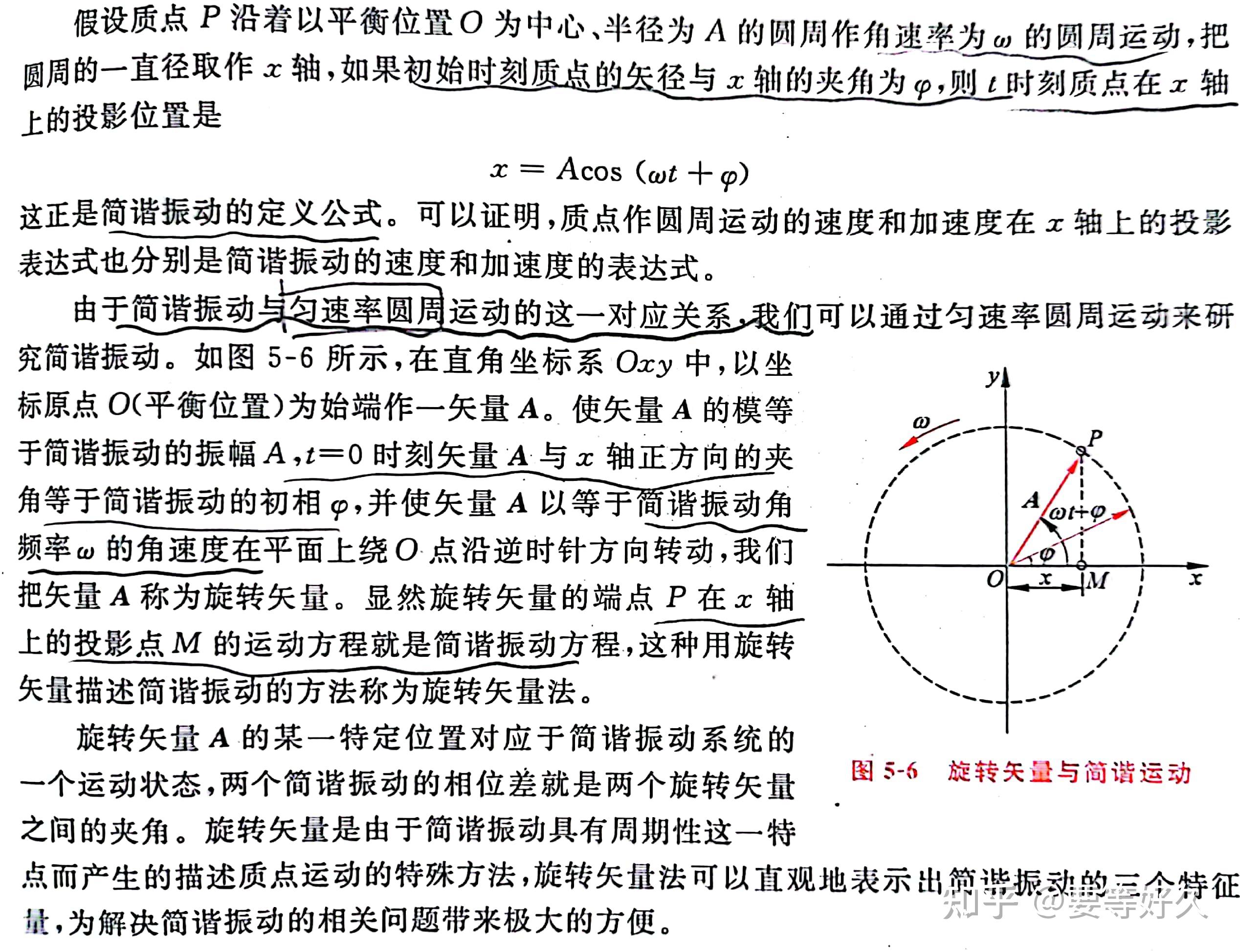 旋转矢量法与波形图图片