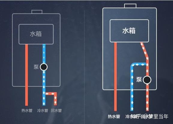 零冷水燃气热水器是什么工作原理