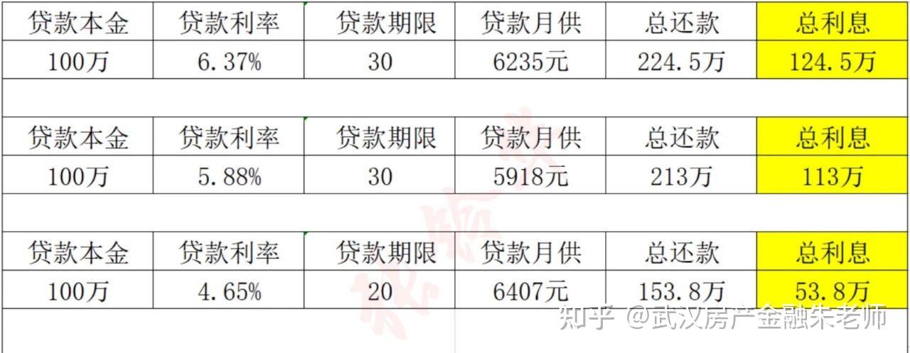 民生银行抵押贷款利息多少(民生银行住房抵押贷款怎样算利率)