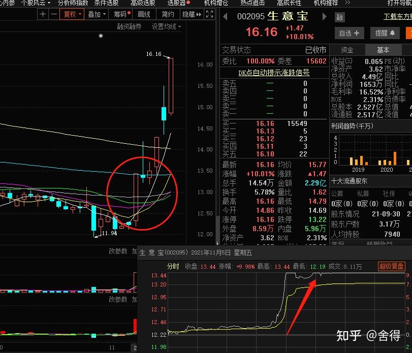 短线擒牛战法之-一阳不破！ - 知乎