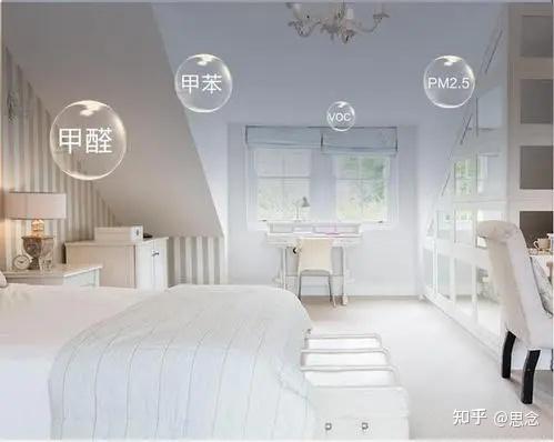 请问怎样可以更快去除甲醛？ - 知乎