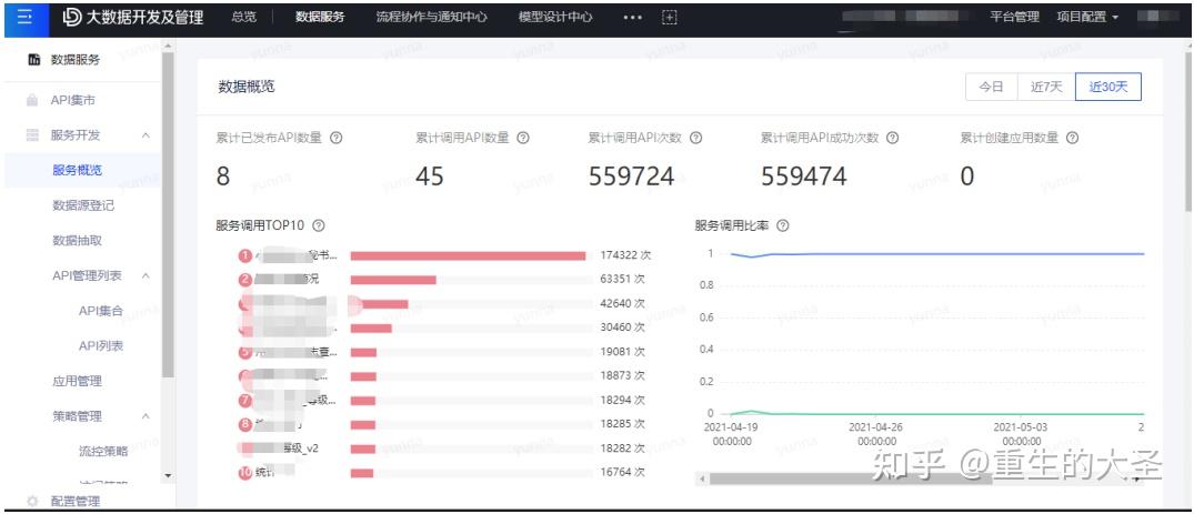 【纯干货】一文搞懂数据服务平台产品 - 知乎