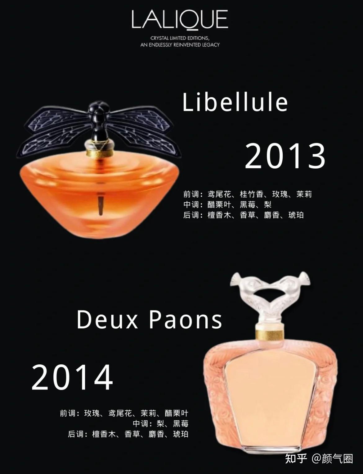 香圈热知识 | LALIQUE莱俪2023年限量版香水 - 知乎