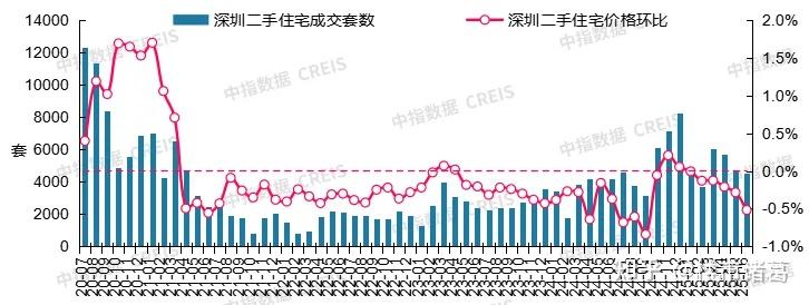 深圳楼市，全面松绑就要来了。。 - 知乎