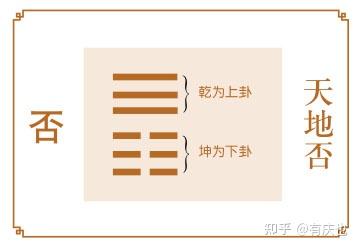 读懂易经读懂中华文化(23)第十二卦否卦 - 知乎