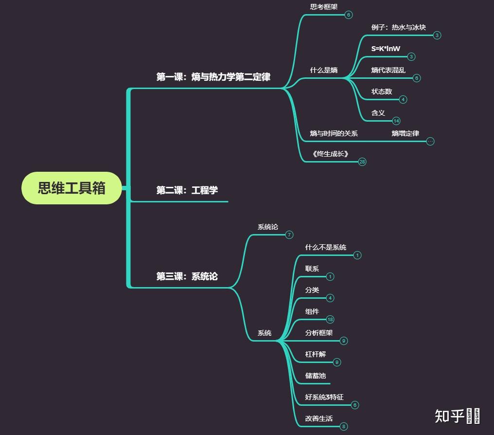 所長林超在b站的課程給年輕人的跨學科工具箱有沒有用