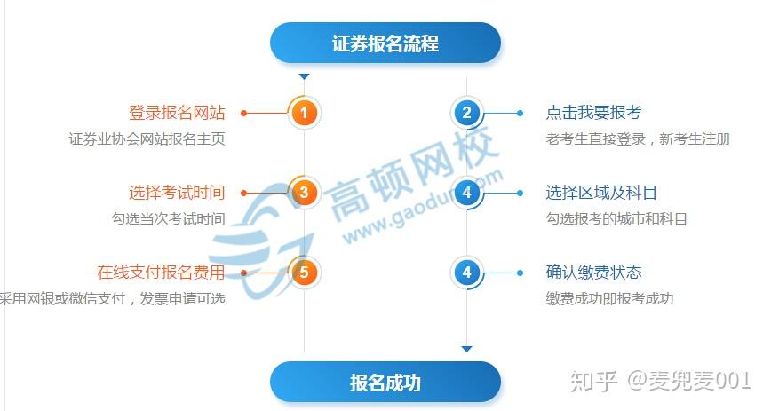 证券从业资格报名网(证券从业资格报名网址)