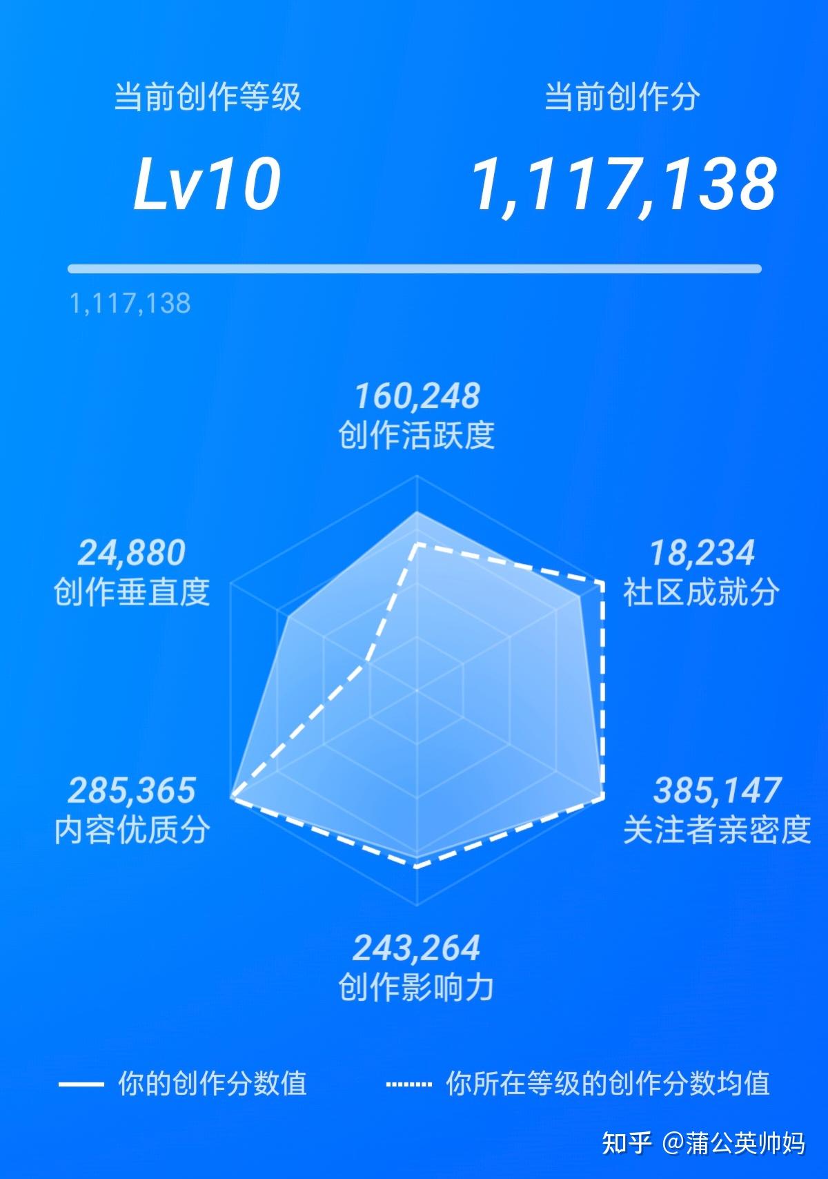 盐粒收入太低了,如何赚盐粒? - 知乎