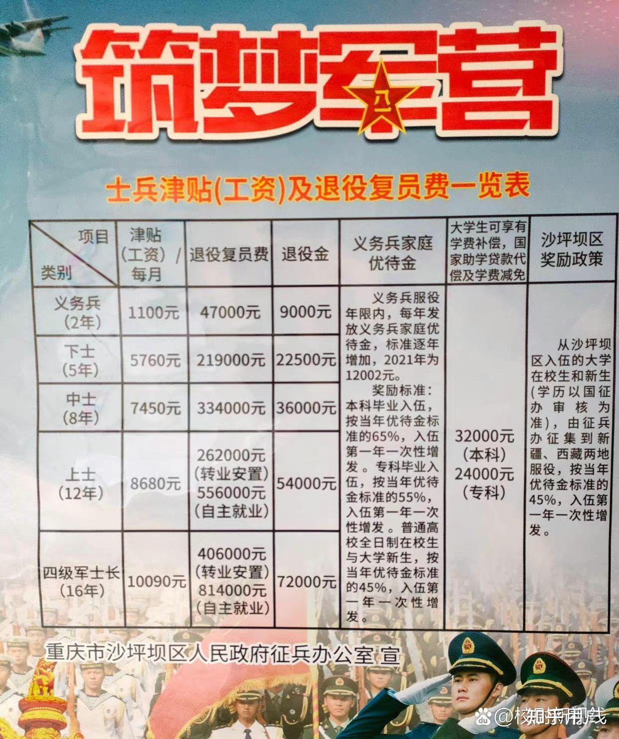 我男朋友是士官,他说两年后月工资八千,退伍后还会给一百万是真的吗?