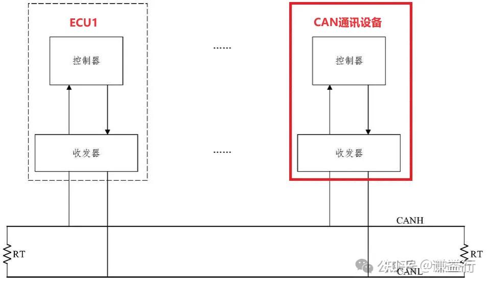 如何通过 CAN 实现多个设备之间的数据通信? - 知乎