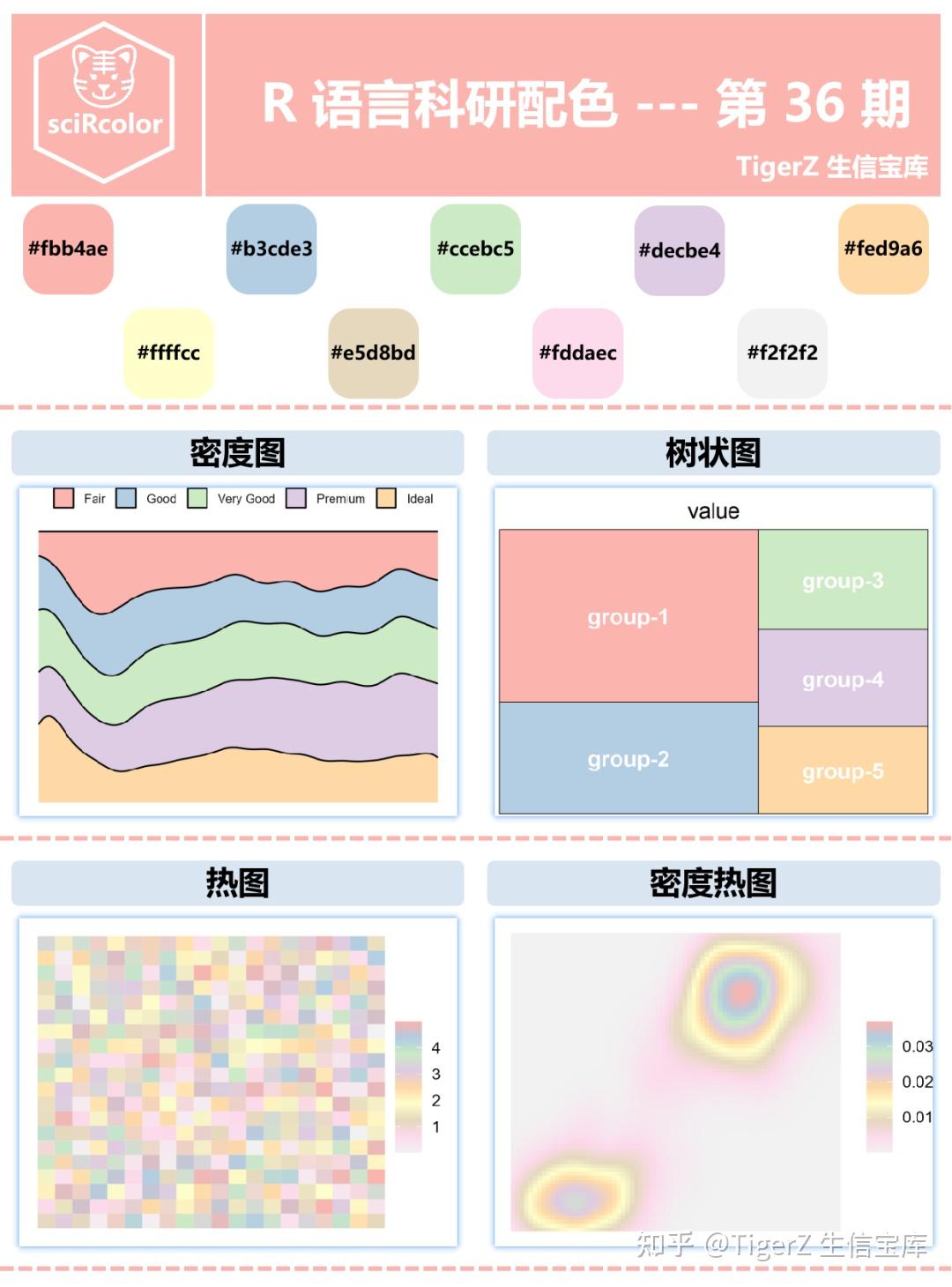 R 语言科研配色 --- 第 36 期 - 知乎