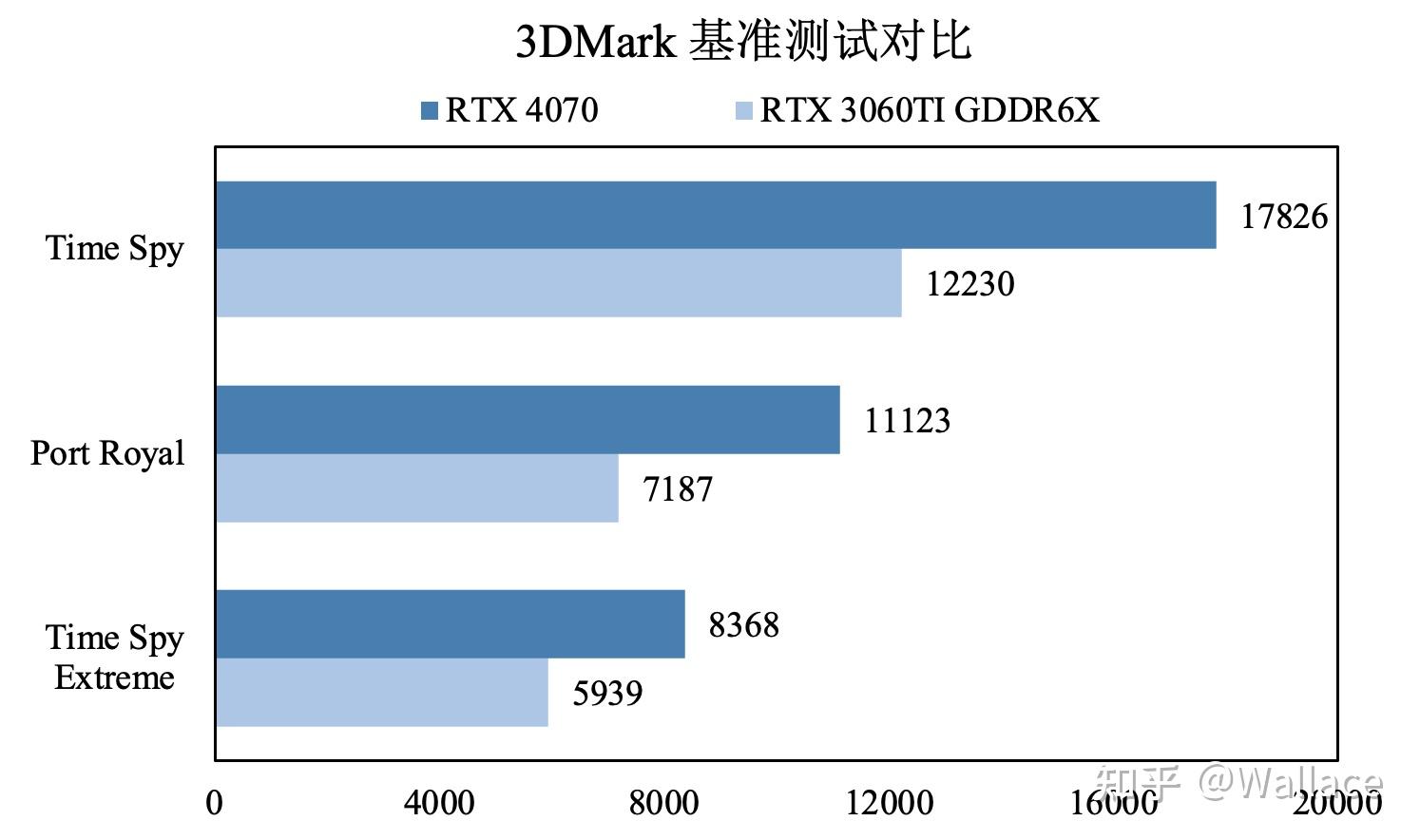 t600显卡对比3050图片