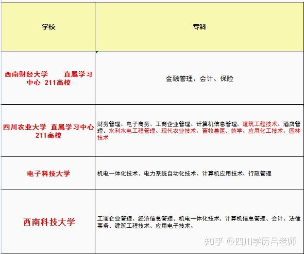 四川网络教育招生