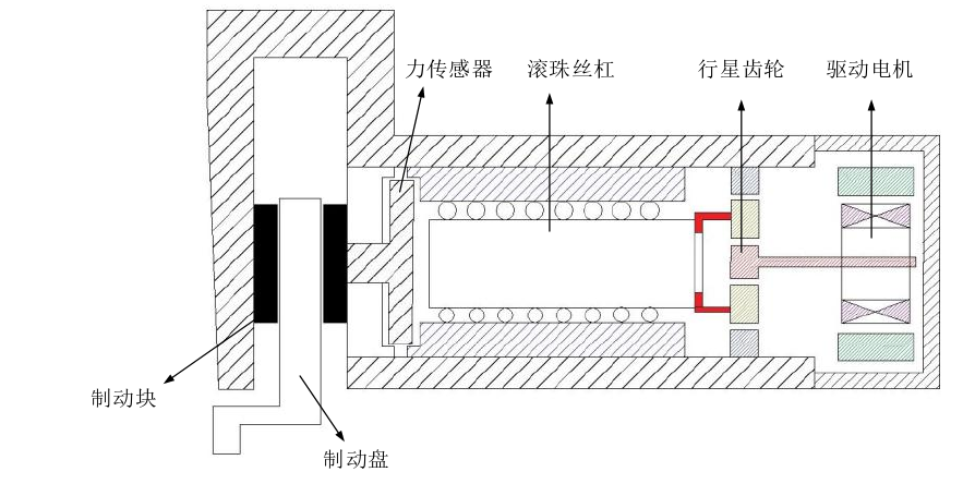 电子机械制动系统EMB工作原理是什么?