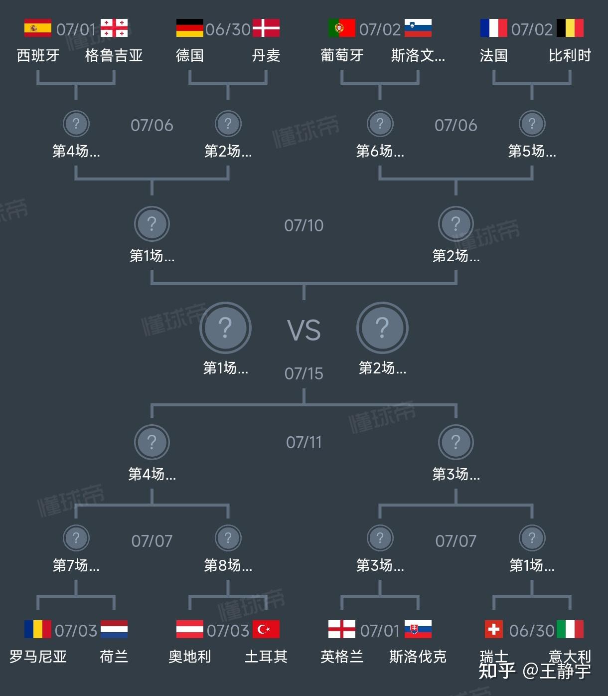 欧洲杯16强对阵出炉法国vs比利时德国vs丹麦你看好哪些球队晋级