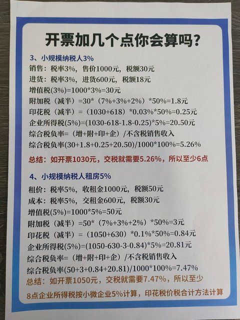 开票加税点计算器+税金计算表,附最新版增值税和印花税税率表! - 知乎
