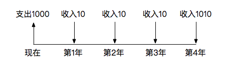 债券属性「久期」的本质是什么？ - 知乎